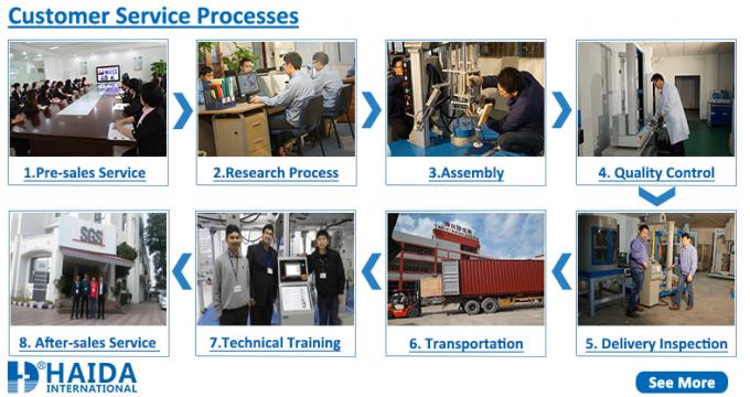 Equipo de prueba del paquete para la prueba del transporte de la simulación de la vibración